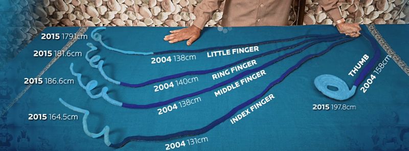 Las uñas más largas de la historia